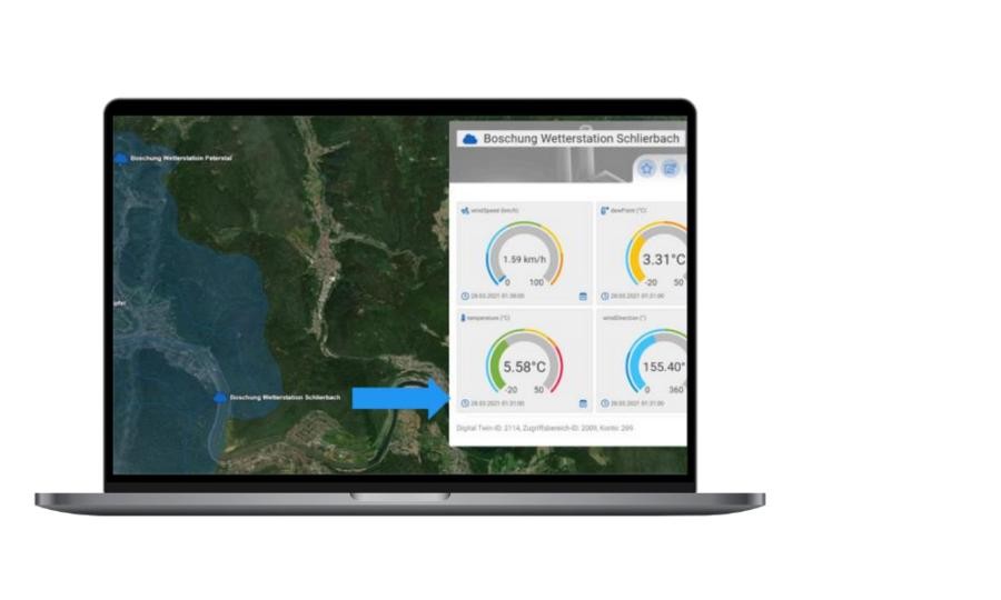 WinterSMART Dashboard-Ansicht des Projekts WinterSMART